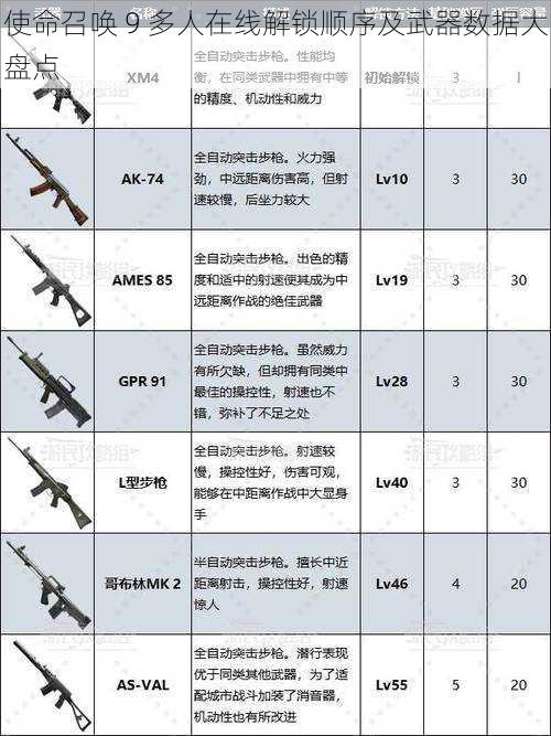 使命召唤 9 多人在线解锁顺序及武器数据大盘点