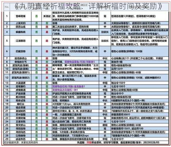 《九阴真经祈福攻略：详解祈福时间及奖励》