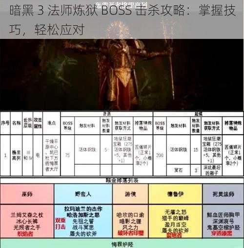 暗黑 3 法师炼狱 BOSS 击杀攻略：掌握技巧，轻松应对