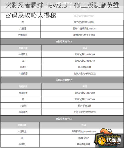 火影忍者羁绊 new2.3.1 修正版隐藏英雄密码及攻略大揭秘