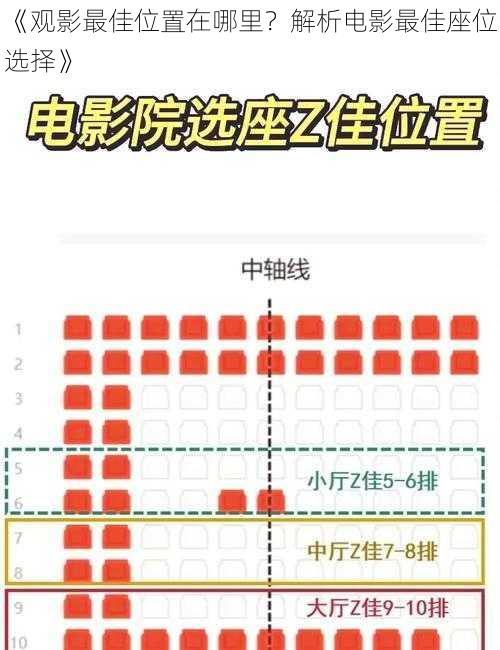 《观影最佳位置在哪里？解析电影最佳座位选择》