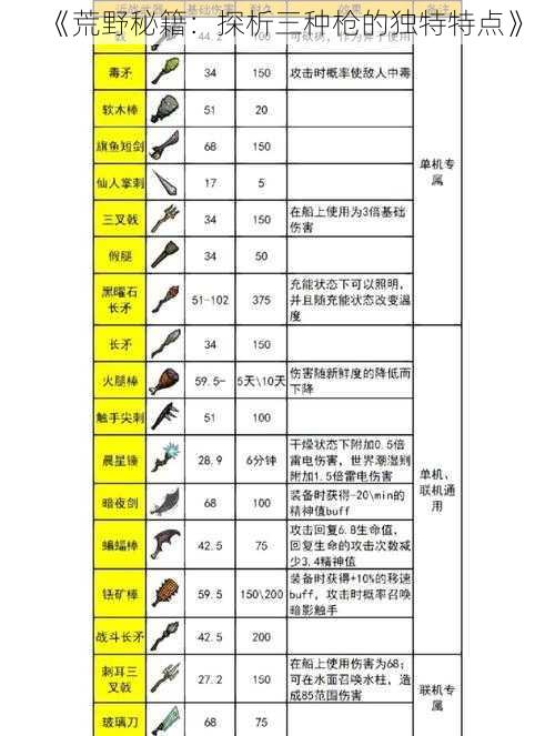 《荒野秘籍：探析三种枪的独特特点》