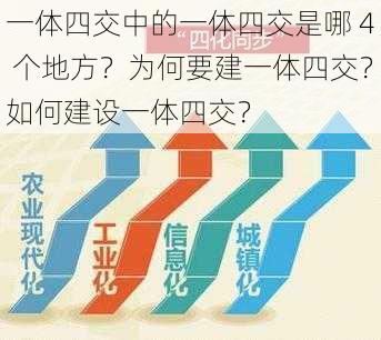 一体四交中的一体四交是哪 4 个地方？为何要建一体四交？如何建设一体四交？