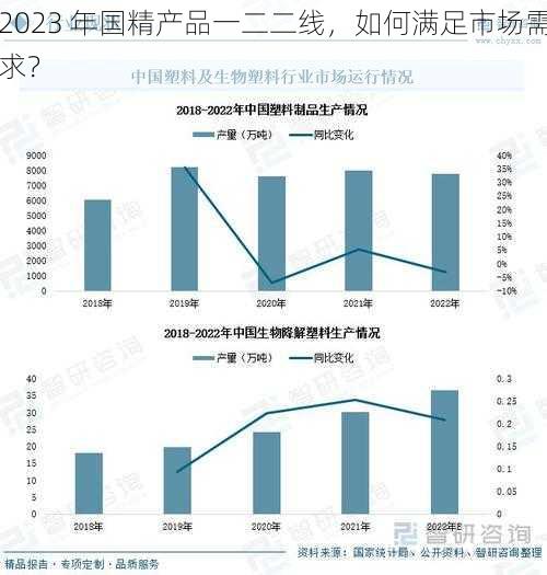 2023 年国精产品一二二线，如何满足市场需求？