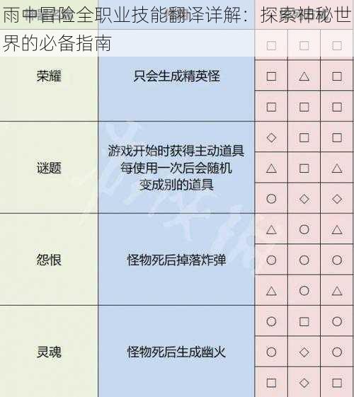 雨中冒险全职业技能翻译详解：探索神秘世界的必备指南