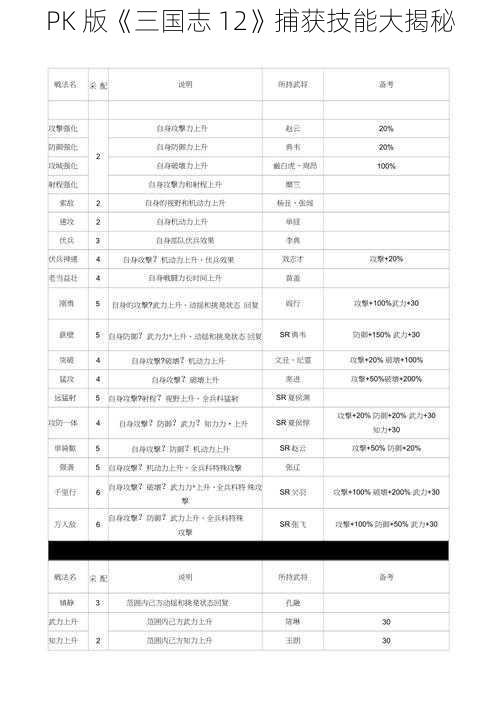 PK 版《三国志 12》捕获技能大揭秘