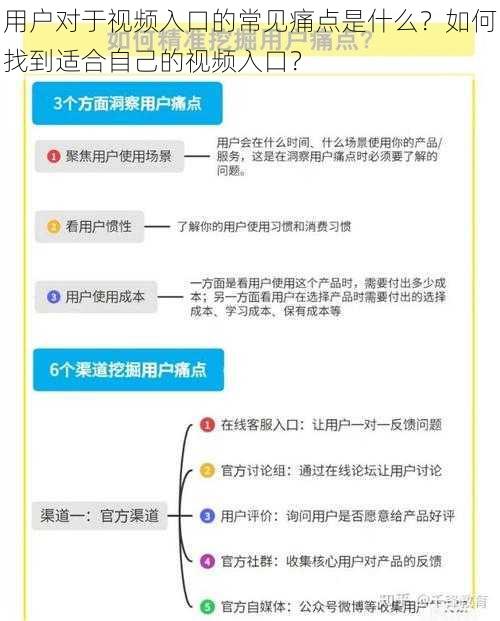 用户对于视频入口的常见痛点是什么？如何找到适合自己的视频入口？