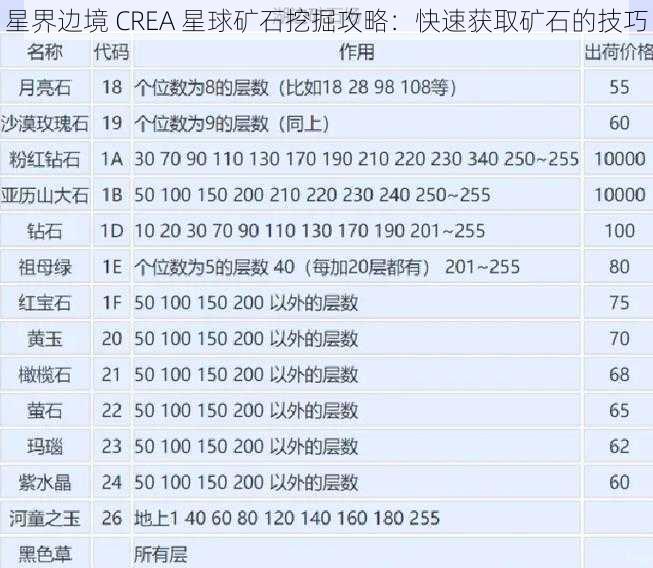 星界边境 CREA 星球矿石挖掘攻略：快速获取矿石的技巧