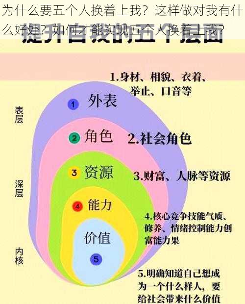 为什么要五个人换着上我？这样做对我有什么好处？如何才能实现五个人换着上我？