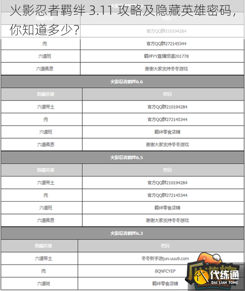 火影忍者羁绊 3.11 攻略及隐藏英雄密码，你知道多少？