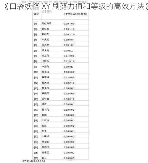 《口袋妖怪 XY 刷努力值和等级的高效方法》