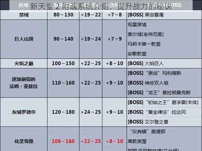 新天堂 2 附魂系统介绍：提升战力的秘诀