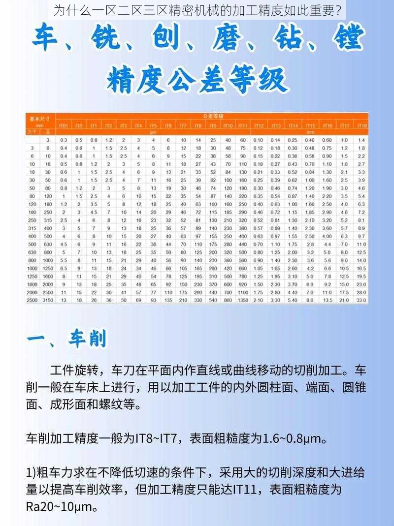 为什么一区二区三区精密机械的加工精度如此重要？