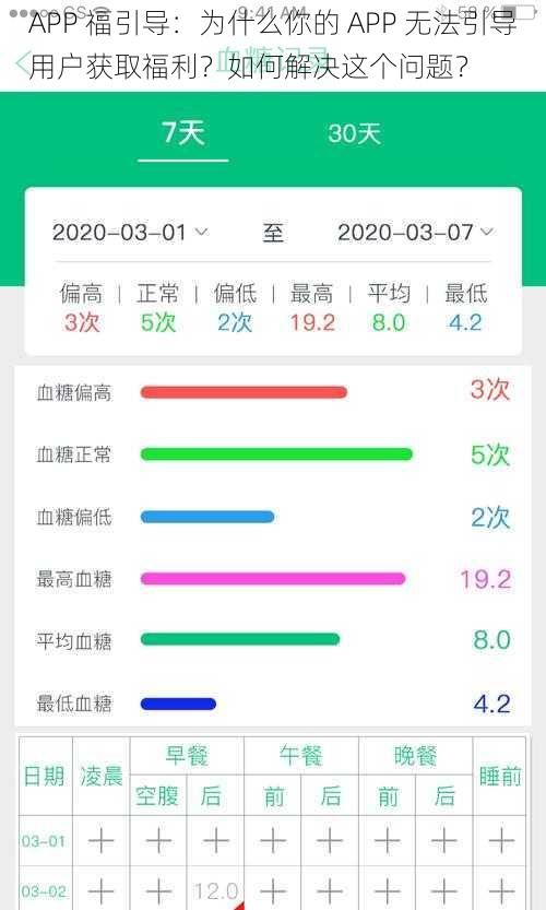 APP 福引导：为什么你的 APP 无法引导用户获取福利？如何解决这个问题？