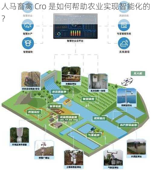 人马畜禽 Cro 是如何帮助农业实现智能化的？