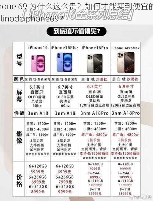 iPhone 69 为什么这么贵？如何才能买到便宜的 HD2linodeiphone69？