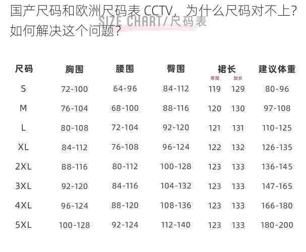 国产尺码和欧洲尺码表 CCTV，为什么尺码对不上？如何解决这个问题？