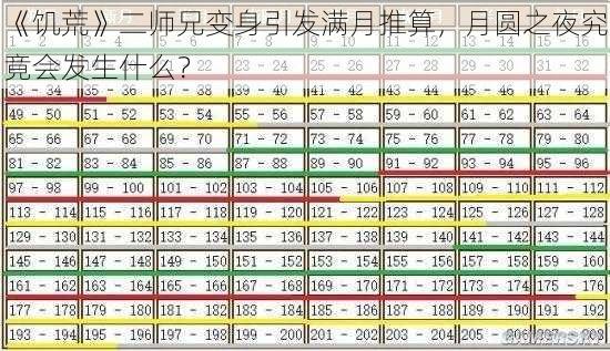 《饥荒》二师兄变身引发满月推算，月圆之夜究竟会发生什么？