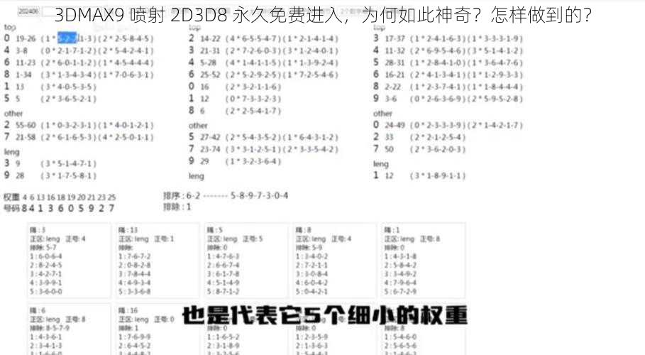 3DMAX9 喷射 2D3D8 永久免费进入，为何如此神奇？怎样做到的？