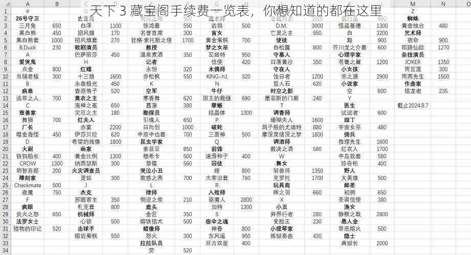 天下 3 藏宝阁手续费一览表，你想知道的都在这里