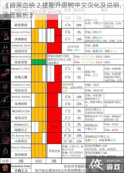 《暗黑血统 2 技能升级树中文汉化及说明，全面解析》