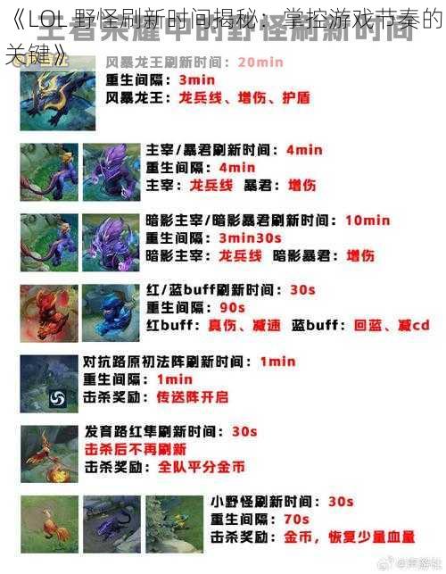 《LOL 野怪刷新时间揭秘：掌控游戏节奏的关键》