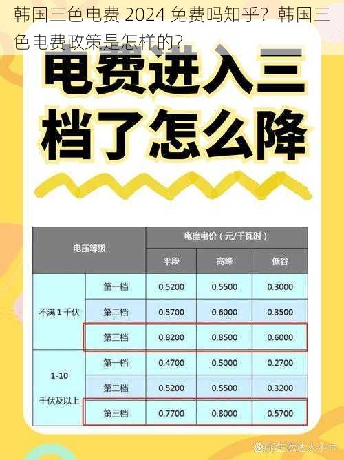 韩国三色电费 2024 免费吗知乎？韩国三色电费政策是怎样的？