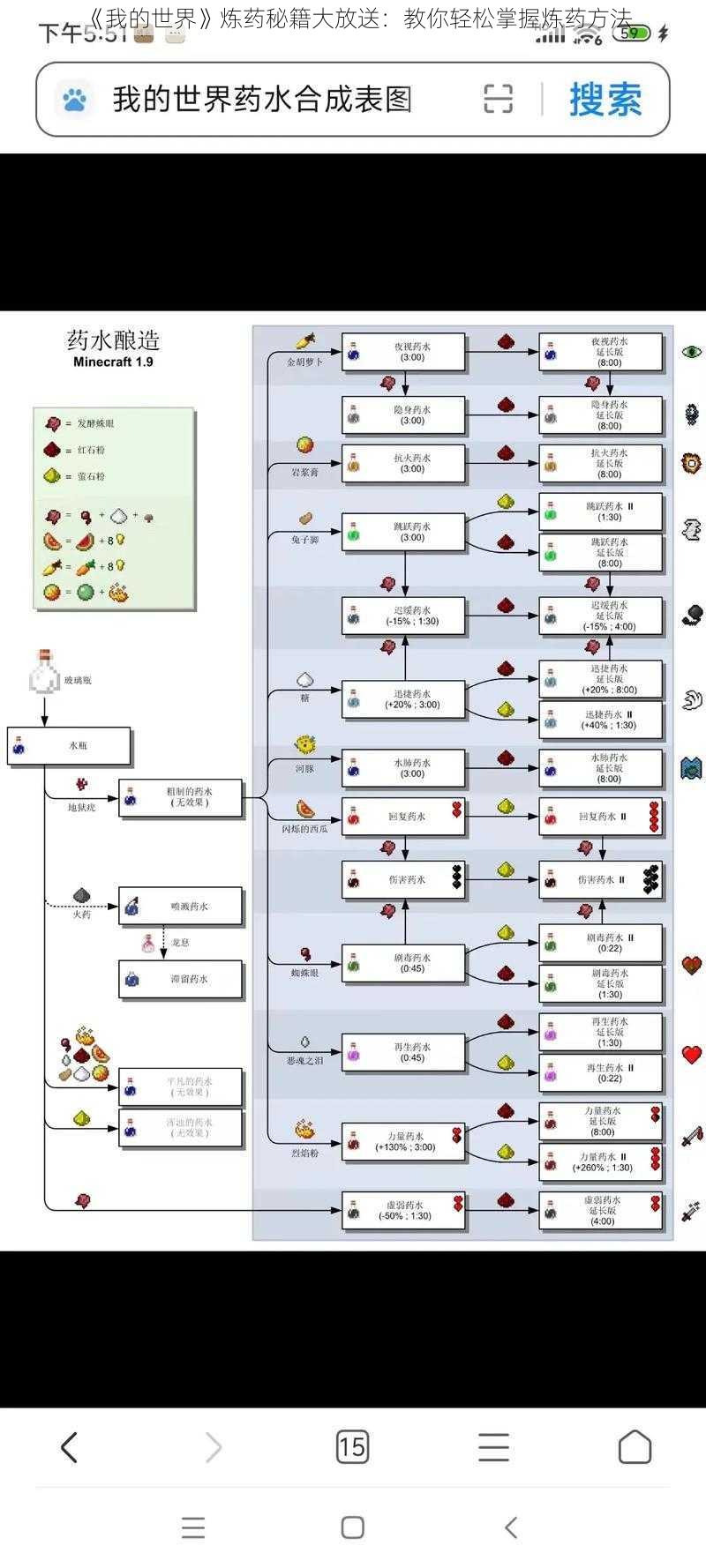《我的世界》炼药秘籍大放送：教你轻松掌握炼药方法