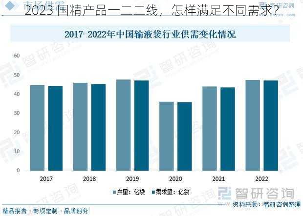 2023 国精产品一二二线，怎样满足不同需求？