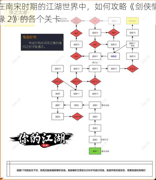 在南宋时期的江湖世界中，如何攻略《剑侠情缘 2》的各个关卡