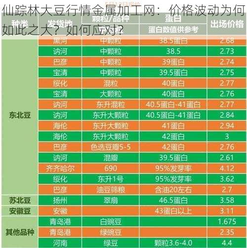 仙踪林大豆行情金属加工网：价格波动为何如此之大？如何应对？