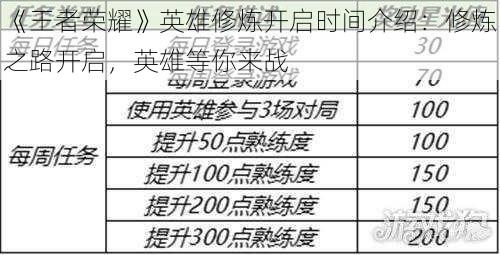 《王者荣耀》英雄修炼开启时间介绍：修炼之路开启，英雄等你来战