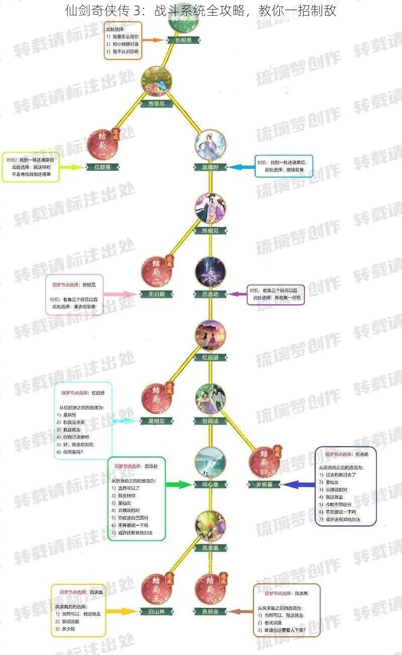 仙剑奇侠传 3：战斗系统全攻略，教你一招制敌