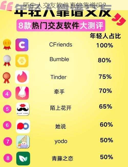 陌生人交友软件真的靠谱吗？