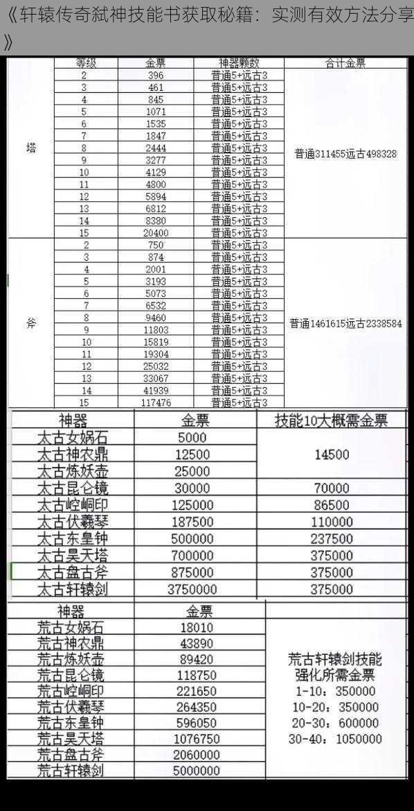 《轩辕传奇弑神技能书获取秘籍：实测有效方法分享》