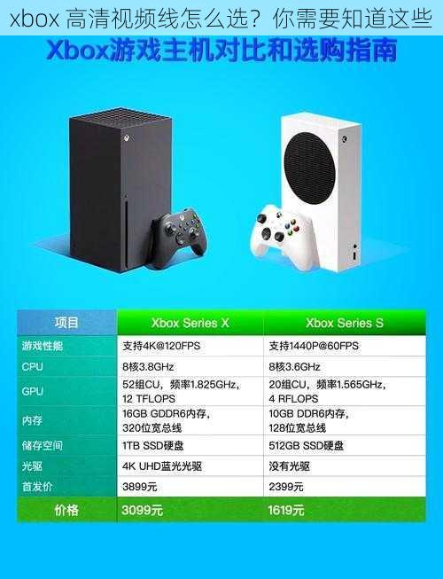 xbox 高清视频线怎么选？你需要知道这些