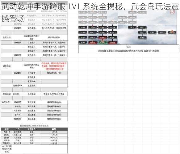 武动乾坤手游跨服 1V1 系统全揭秘，武会岛玩法震撼登场