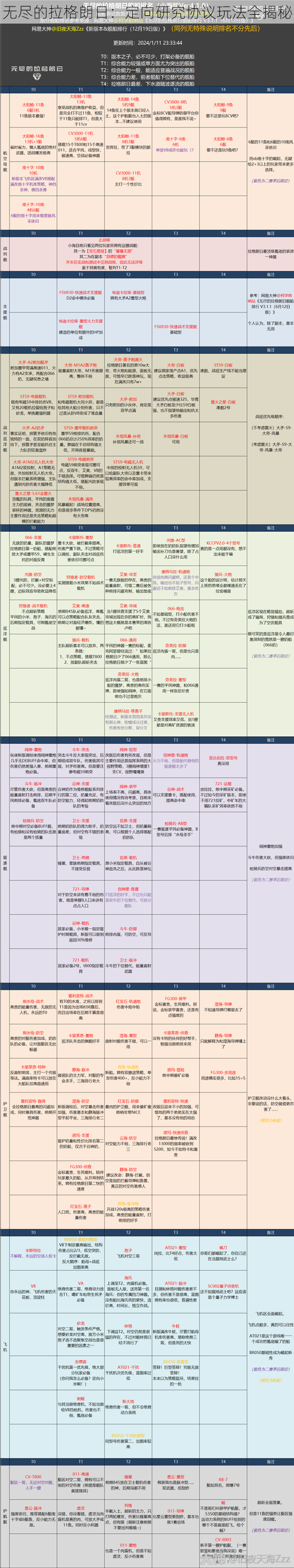 无尽的拉格朗日：定向研究协议玩法全揭秘