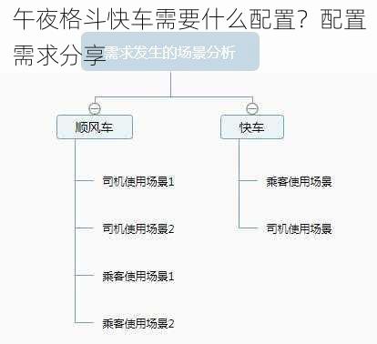 午夜格斗快车需要什么配置？配置需求分享