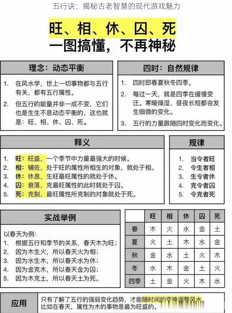 五行诀：揭秘古老智慧的现代游戏魅力