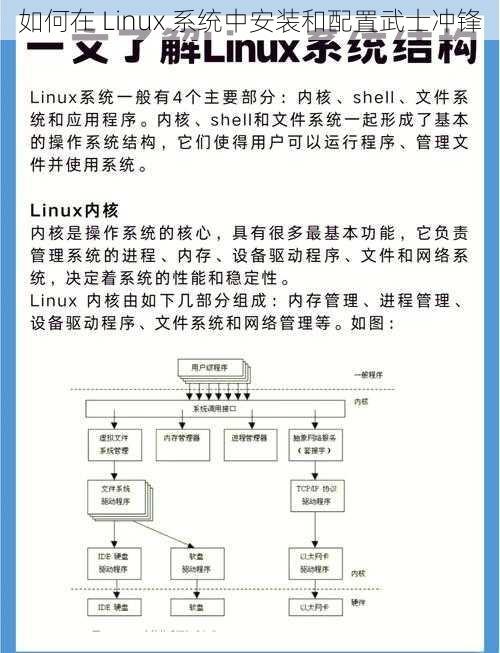 如何在 Linux 系统中安装和配置武士冲锋