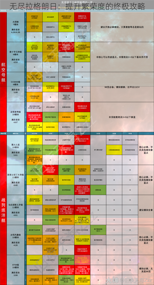 无尽拉格朗日：提升繁荣度的终极攻略