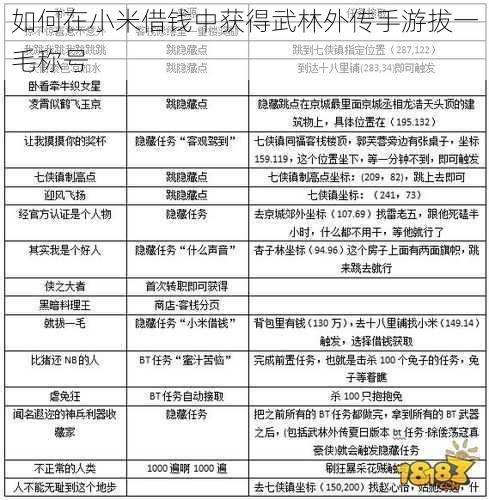 如何在小米借钱中获得武林外传手游拔一毛称号