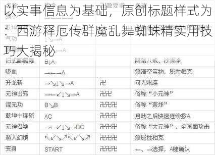 以实事信息为基础，原创标题样式为：西游释厄传群魔乱舞蜘蛛精实用技巧大揭秘