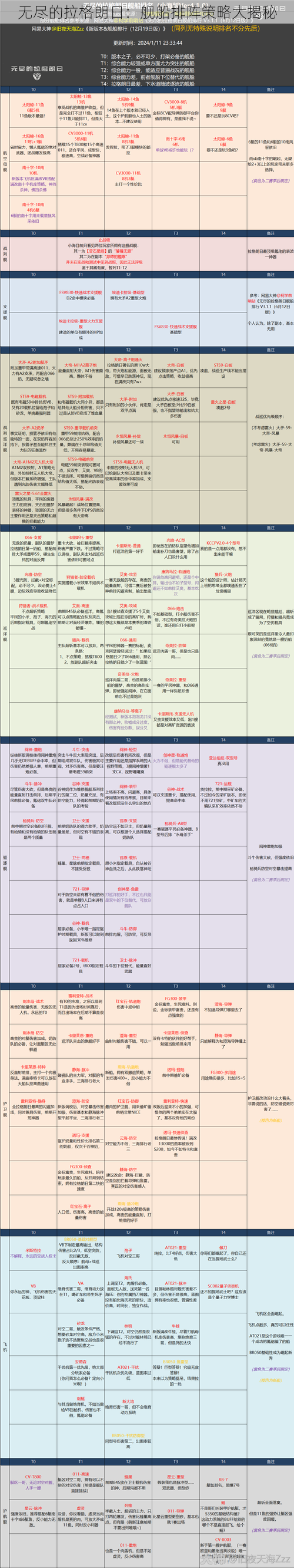 无尽的拉格朗日：舰船排阵策略大揭秘