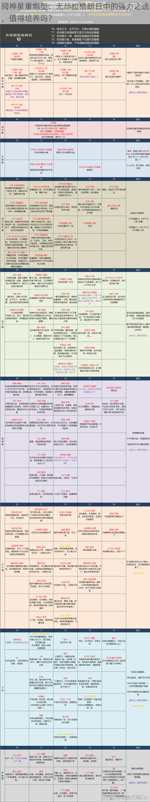 阋神星重炮型：无尽拉格朗日中的强力之选，值得培养吗？