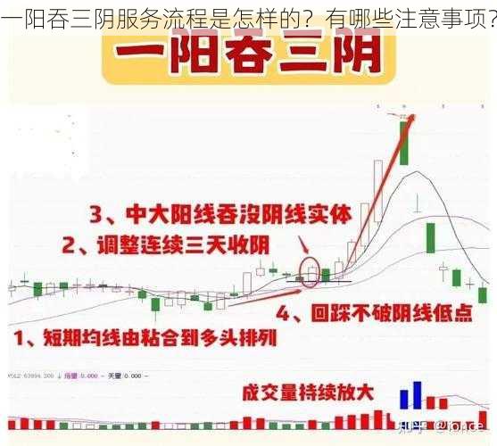 一阳吞三阴服务流程是怎样的？有哪些注意事项？