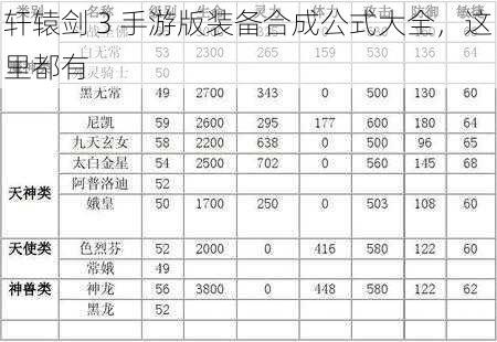 轩辕剑 3 手游版装备合成公式大全，这里都有