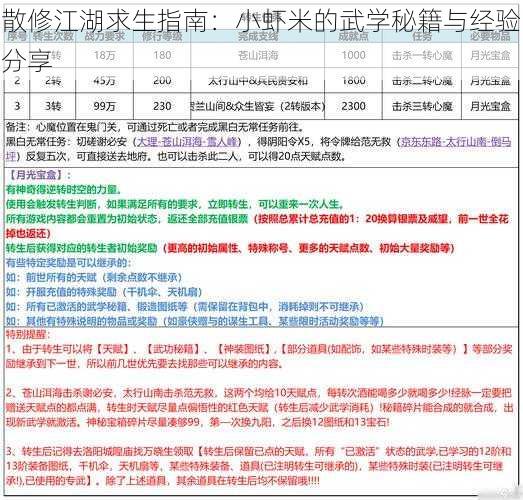 散修江湖求生指南：小虾米的武学秘籍与经验分享