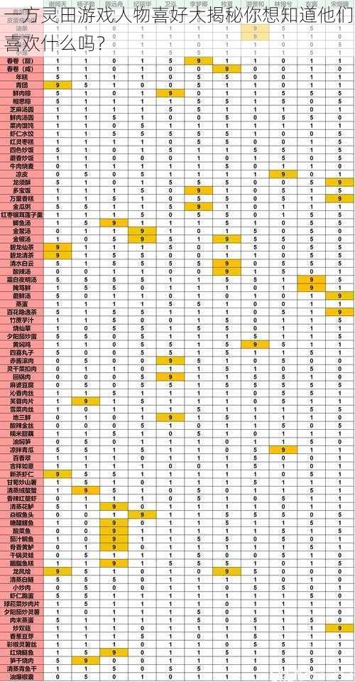 一方灵田游戏人物喜好大揭秘你想知道他们喜欢什么吗？